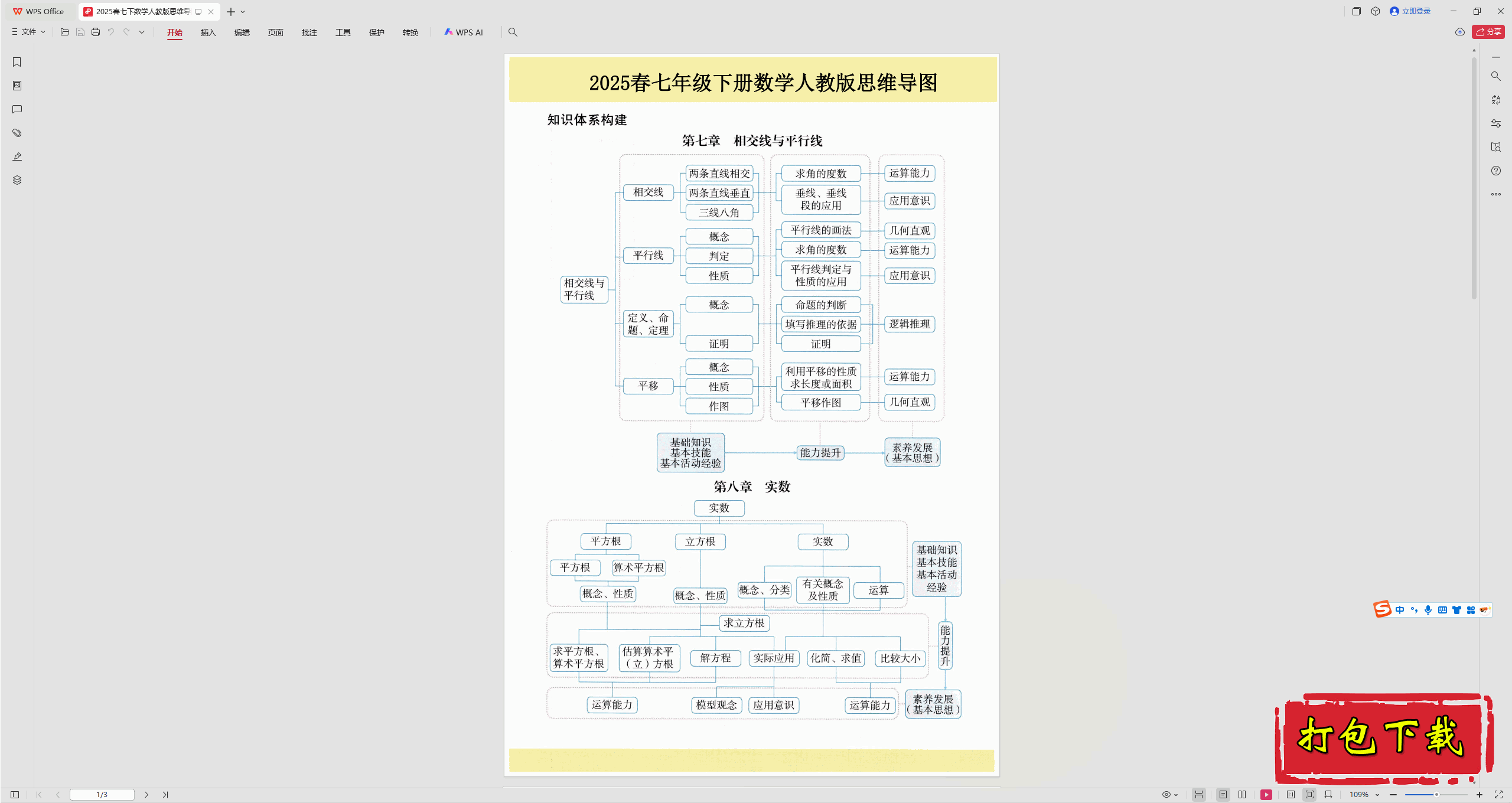 2025人教版数学七年级下册：思维导图下载